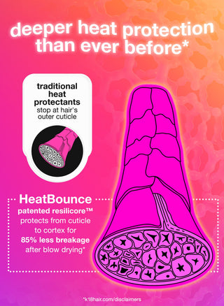 Heat Bounce Conditioning Heat Protectant