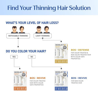 Bos Revive Non Color Treated Hair Volumizing Conditioner