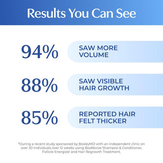 Bos Revive Non Color Treated Hair Volumizing Conditioner