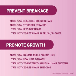 Shampooing Fortifiant